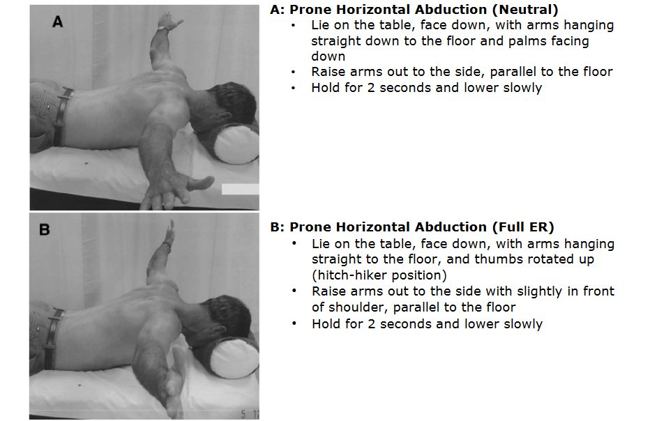 Blackburn Series (Prone A–F) — step 1 of 2
